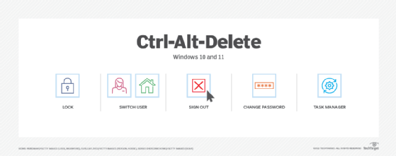Ctrl-Alt-Delete in Windows 10 and 11