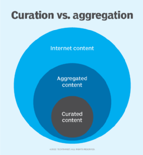 Social Media Aggregation: Definition and Tools!