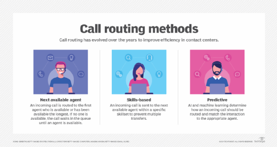 teams call queue presence based routing