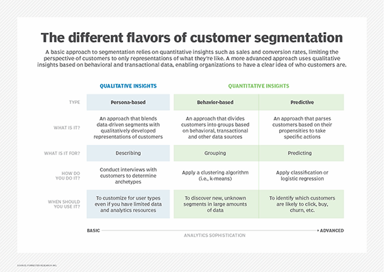 Market Segmentation: Definition, Types, Benefits, & Best Practices