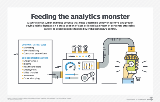 Predicting customer best sale behavior machine learning