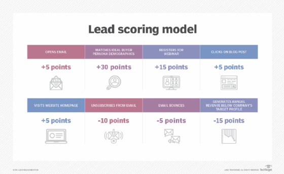 What is Lead Scoring? A Guide to Models & Effective Scoring