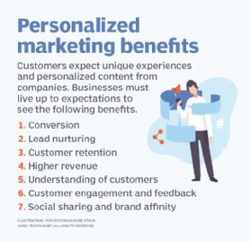 A list of benefits that personalized marketing can bring to organizations