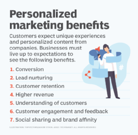 A list of benefits that personalized marketing can bring to organizations