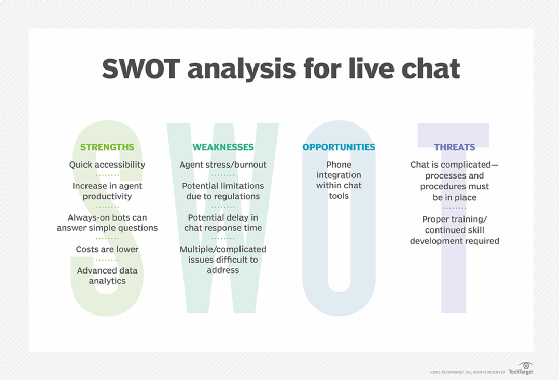 Examples of Responses for Live Chat