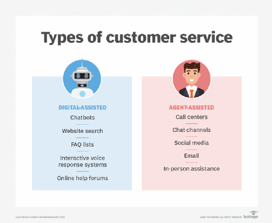 Simple Modern, Customer Service & Information