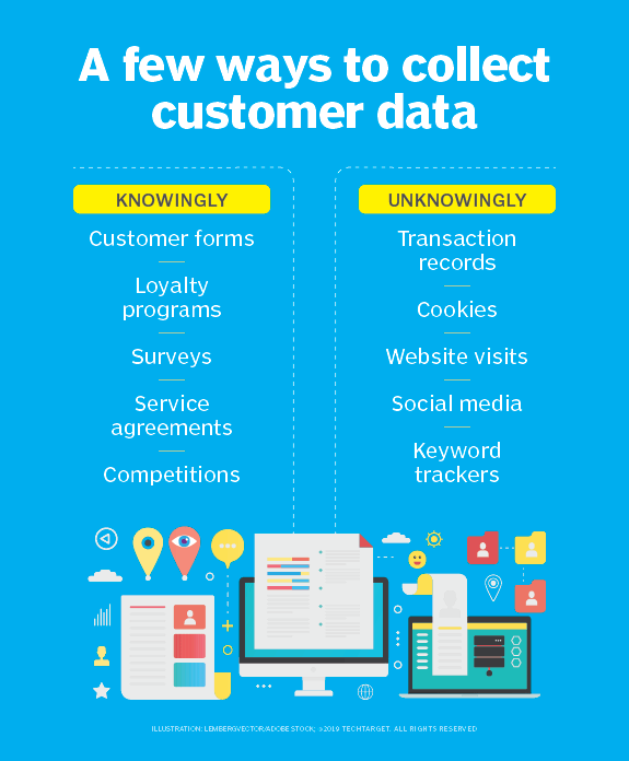 Customer Analytics: 6 Key Types & How To Collect Data For Analyses?
