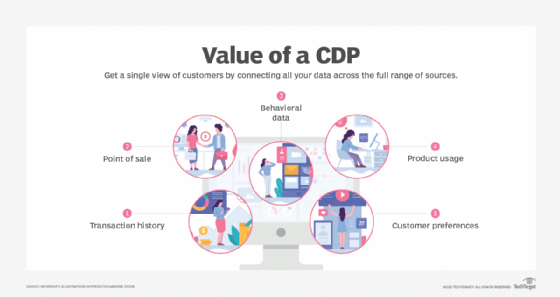 Cinch  The Combined CDP & Omnichannel Marketing Platform