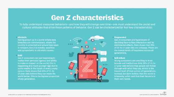 5 Major Characteristics of Generation Z for Education Marketers