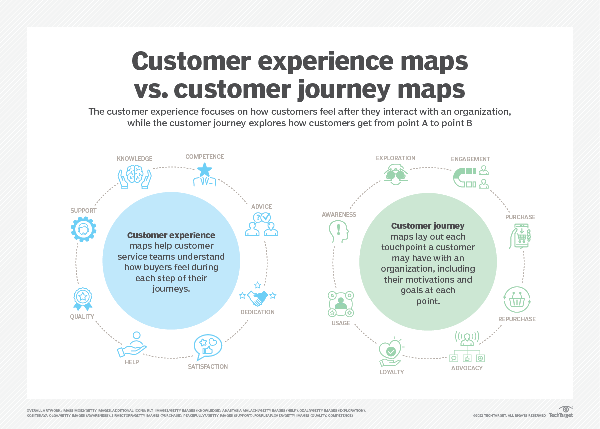 The Customer Experience vs The Customer Journey 