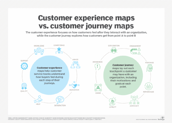 Comparison of customer experience map vs. customer journey map