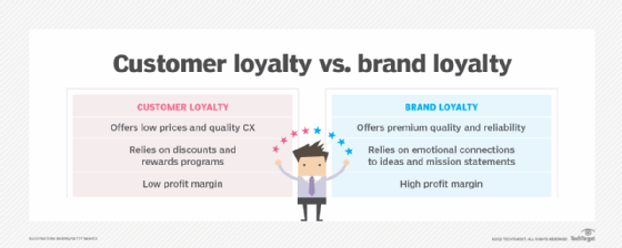 customer-loyalty-vs-brand-loyalty-what-s-the-difference-techtarget