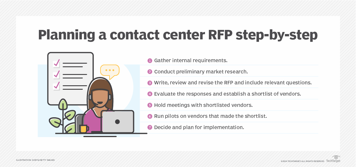 6 steps to create a contact center RFP TechTarget