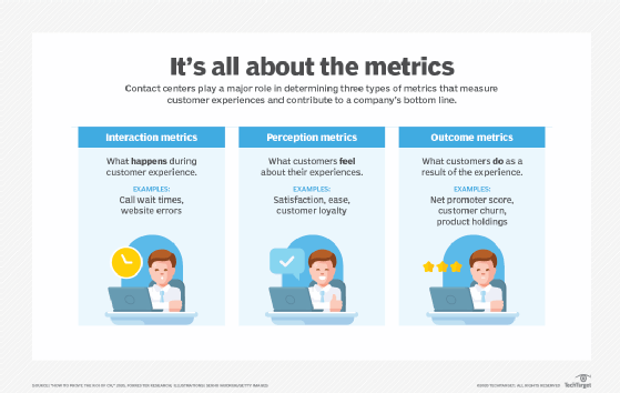 Business Metric Tracking Software