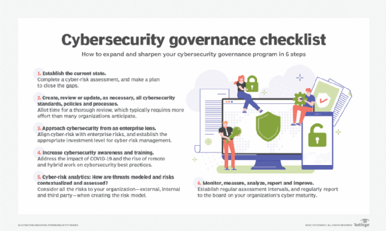 What is Cybersecurity Governance?