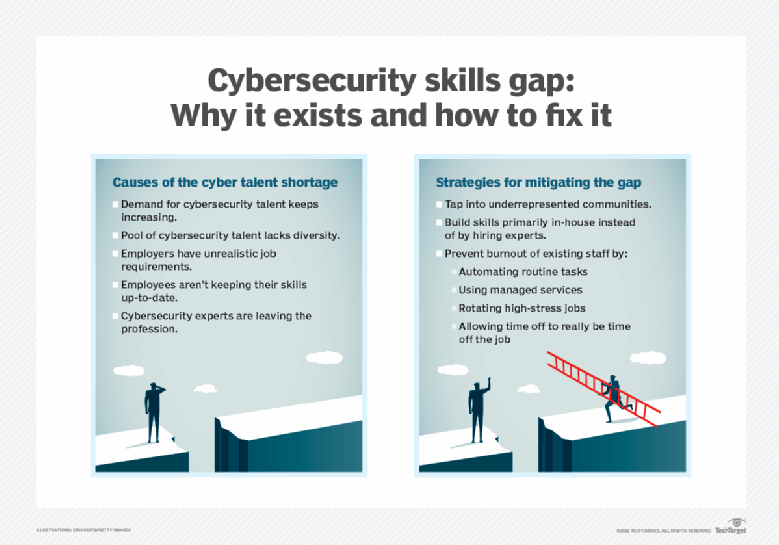 Cybersecurity skills gap causes and how to address it