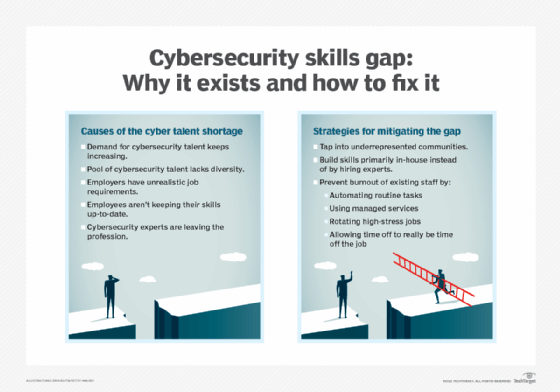 Cybersecurity skills gap causes and how to address it