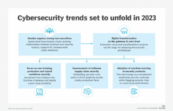 cyber security presentation 2023