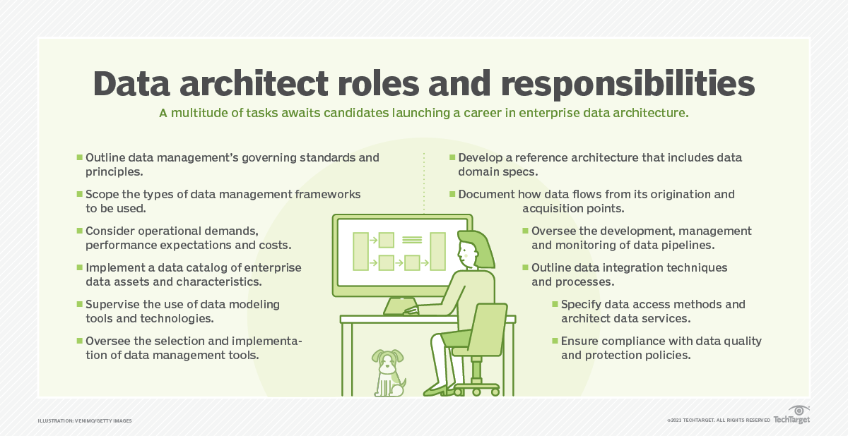 Data Architect Roles and Responsibilities