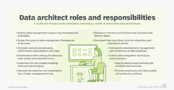 salesforce certified data architect