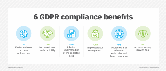 GDPR compliance benefits