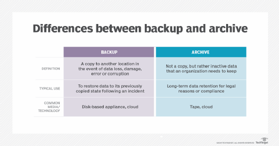 backup meaning