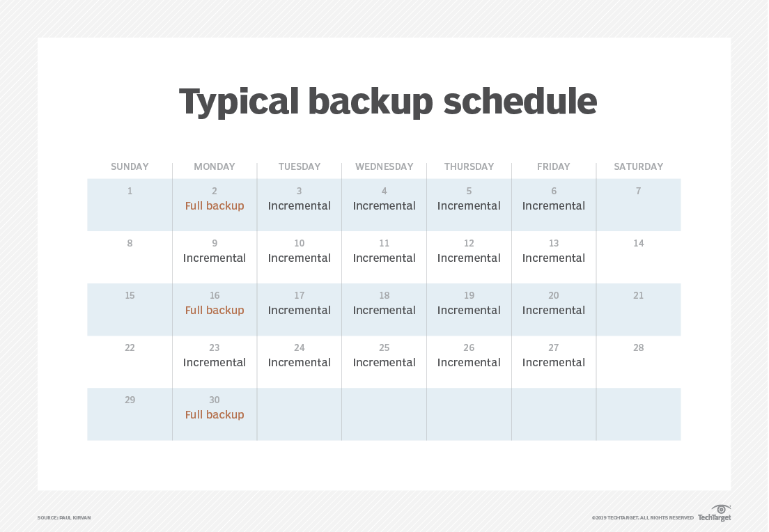 Backup scheduling best practices to ensure availability TechTarget