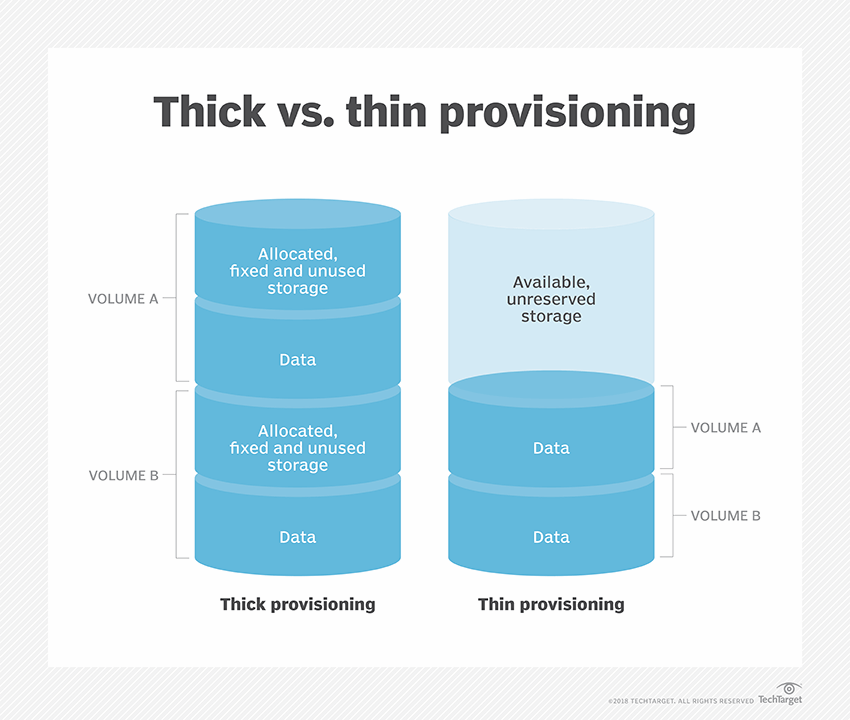 Thin provision vmware что это