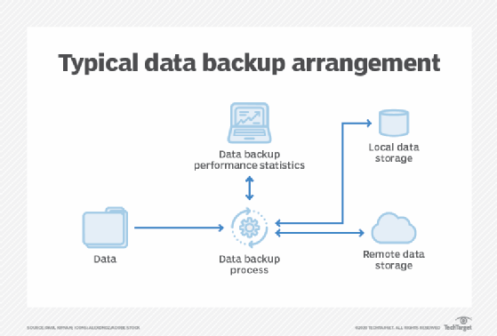 hospital data backup policy laws