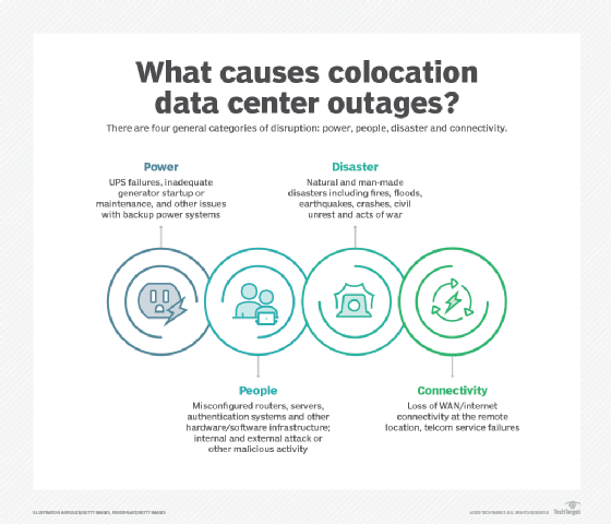 data center hosting checklist clipart