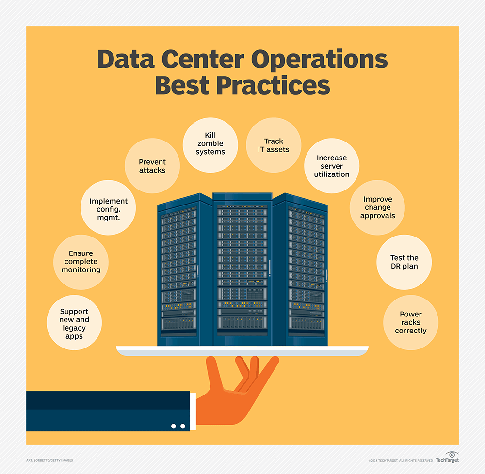 Data Center Operations Best Practices Checklist | TechTarget