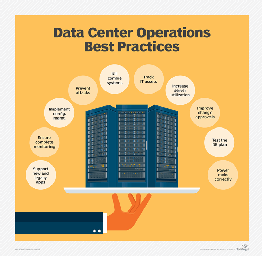 Server Room Monitoring & Data Center Recommended Standards & Best Practices