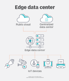 What is an Edge Data Center?