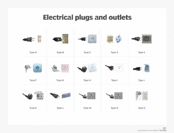 Power plug & outlet Types A & B