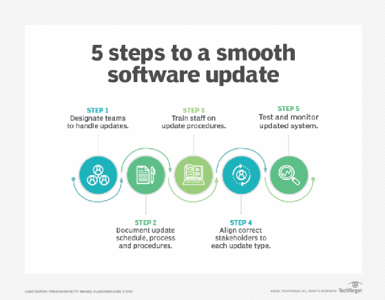 5 Steps To Include On Your Software Update Checklist Techtarget