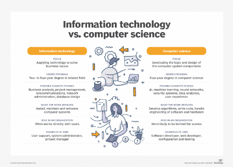 What is the information technology. What is the information technology
