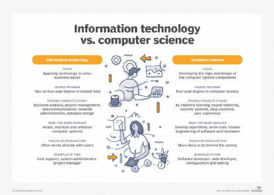 IT vs. computer science