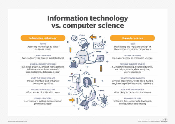 tecnología de la información vs.informática