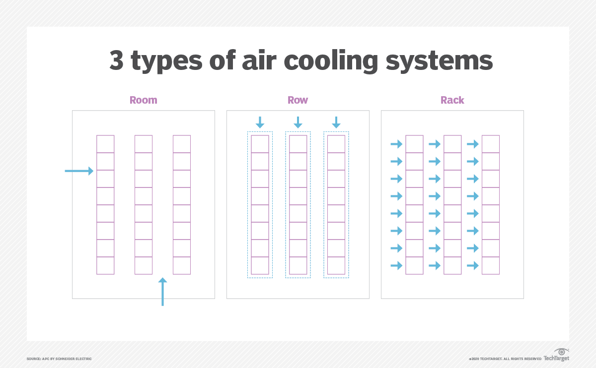 Liquid Cooling vs. Air Cooling in the Data Center
