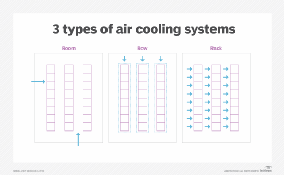 Air cooling systems diagram