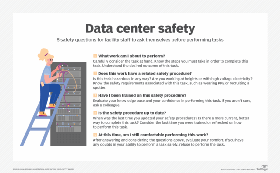 Questions to ensure data center safety