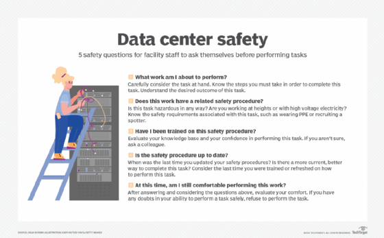 Tie-in Definition, Hazards & Safety Procedures - Safety Notes