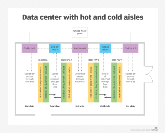 Server Room Monitoring & Data Center Recommended Standards & Best Practices