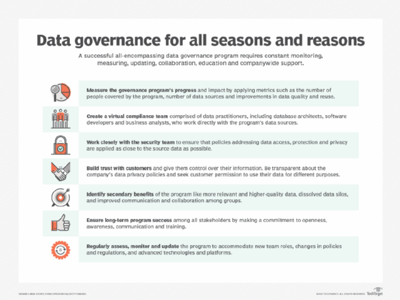 Data Governance Explained