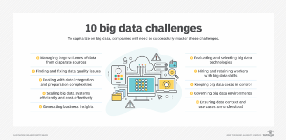 Top 10 Big Data Challenges And How To Address Them Bút Chì Xanh