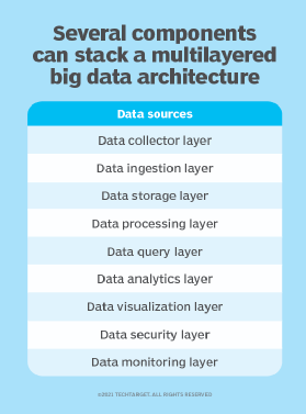 What Is Big Data? Definition and Best Practices