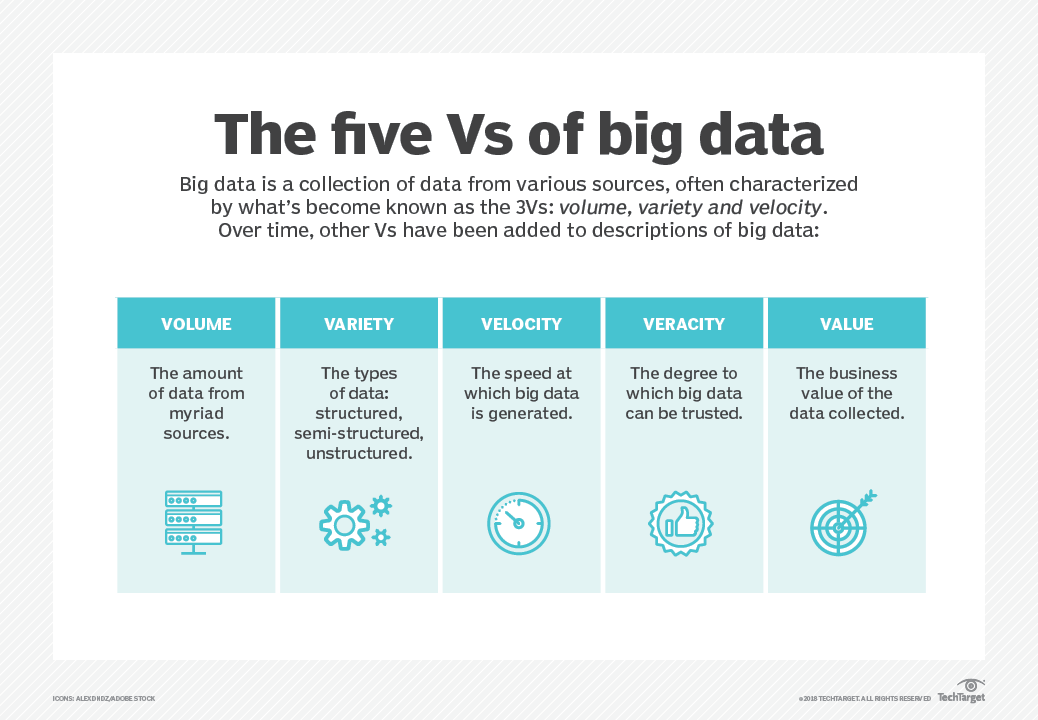 Big Data Vs Artificial Intelligence How They Compare Techtarget