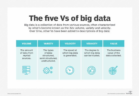 Big data примеры использования