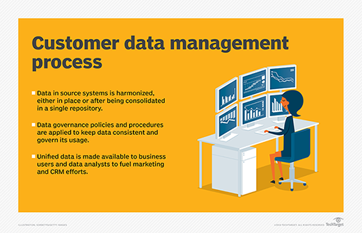 What Is Customer Data Management