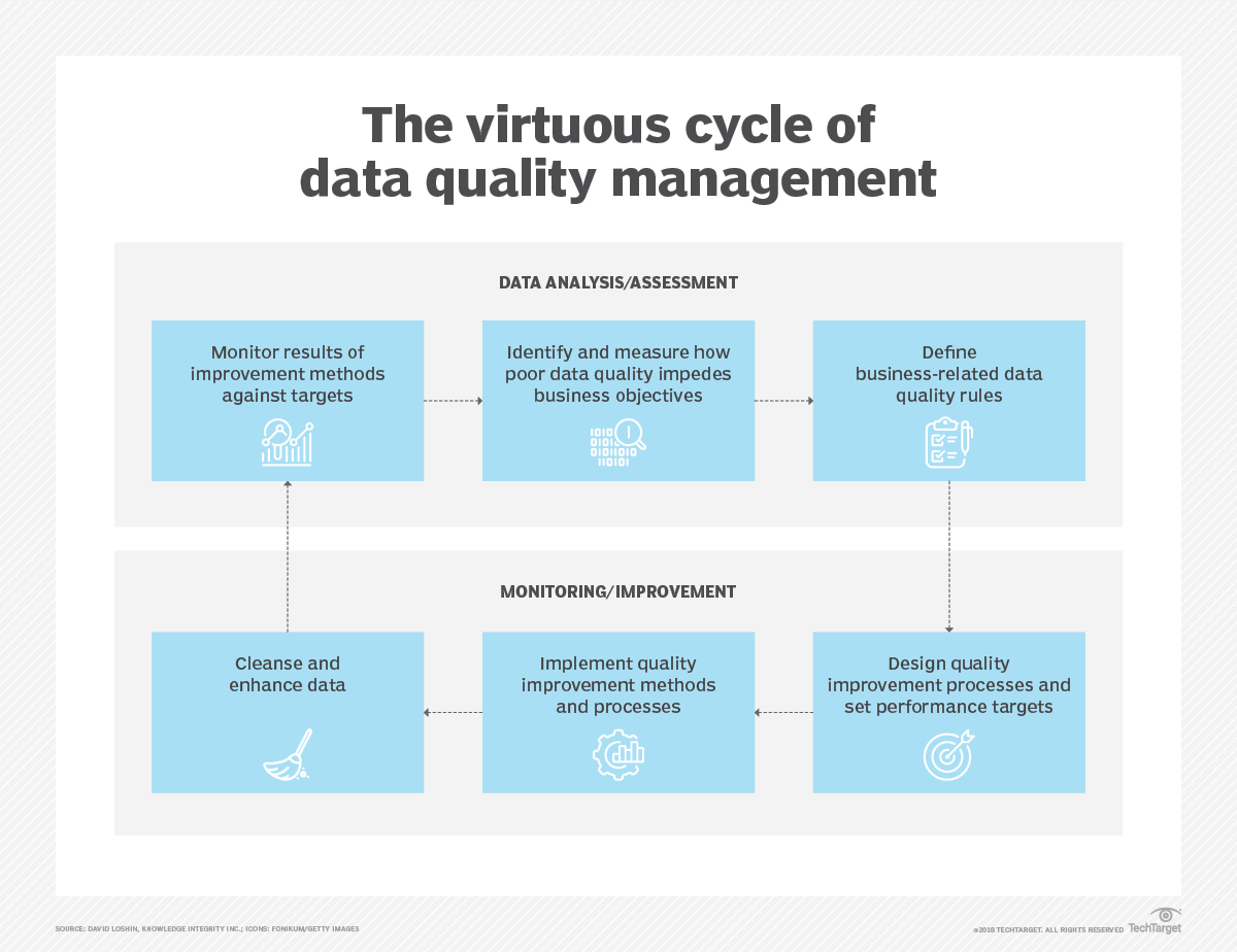 case study data quality management